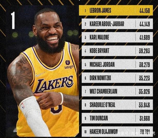 星空官网包含欧篮联关键时刻走向成谜；洛杉矶湖人完成体检；目标明确；数据趋势出现新变化的词条